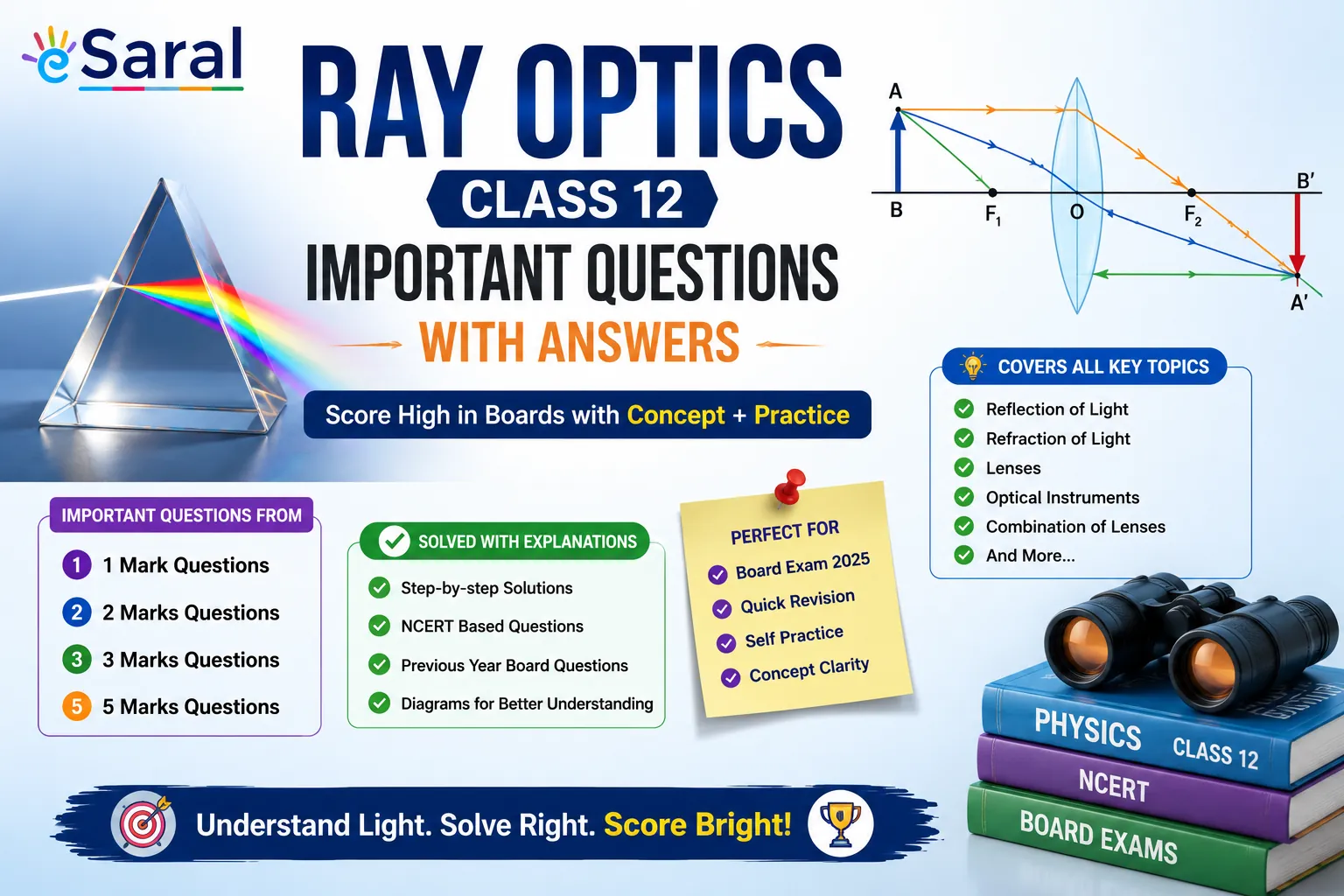 Ray Optics Class 12 Important Questions with Answers